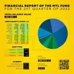 mtl-fund-report-for-the-second-quarter-of-2022