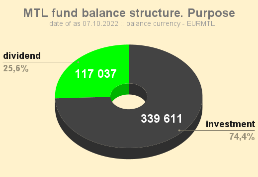 MTL fund balance structure. Purpose. 20221007