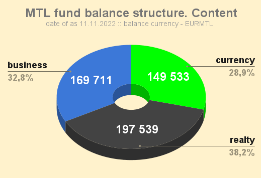 MTL_fund_balance_structure_Content_20221111