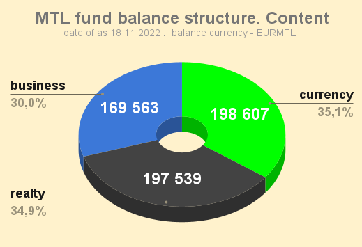MTL_fund_balance_structure_Content_20221118