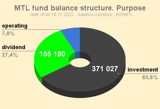 MTL_fund_balance_structure_Purpose_20221118