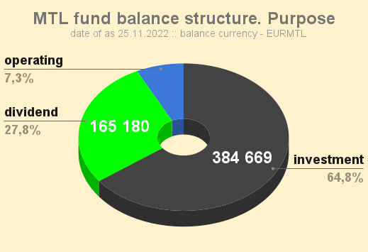 MTL_fund_balance_structure_Purpose_20221125