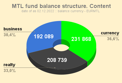 MTL_fund_balance_structure_Content_20221202