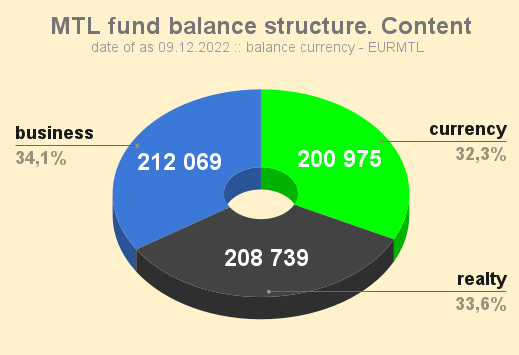 MTL_fund_balance_structure_Content_20221209