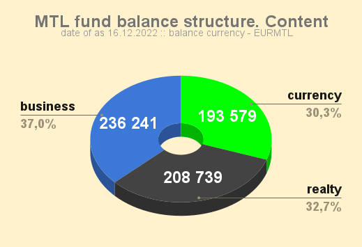 MTL_fund_balance_structure_Content_20221216
