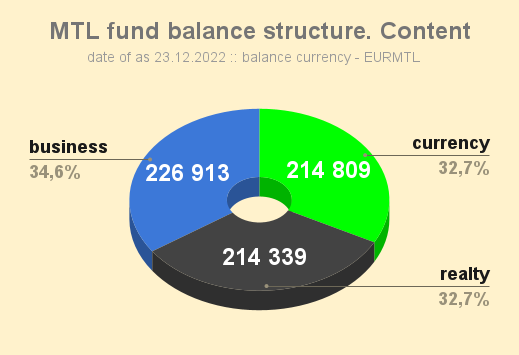 MTL_fund_balance_structure_Content_20221223