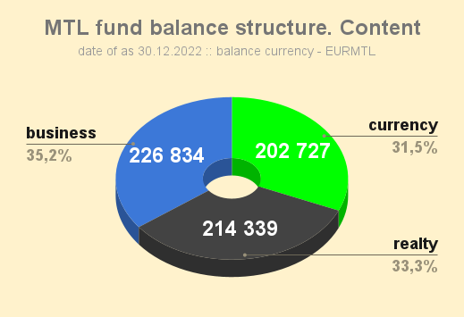 MTL_fund_balance_structure_Content_20221230
