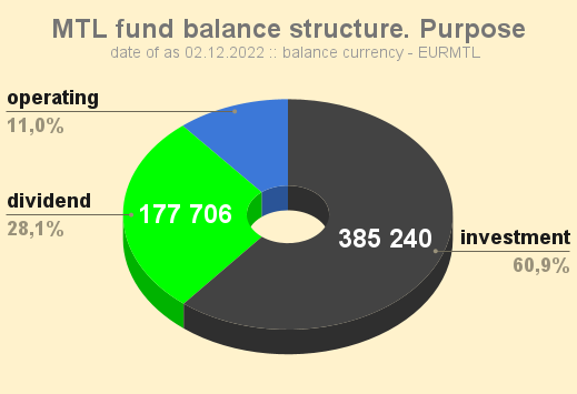 MTL_fund_balance_structure_Purpose_20221202