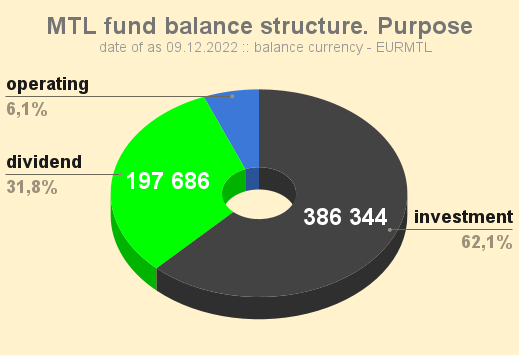 MTL_fund_balance_structure_Purpose_20221209