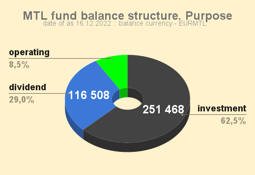 MTL_fund_balance_structure_Purpose_20221216