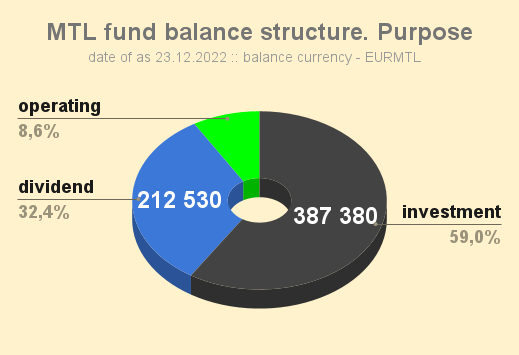 MTL_fund_balance_structure_Purpose_20221223