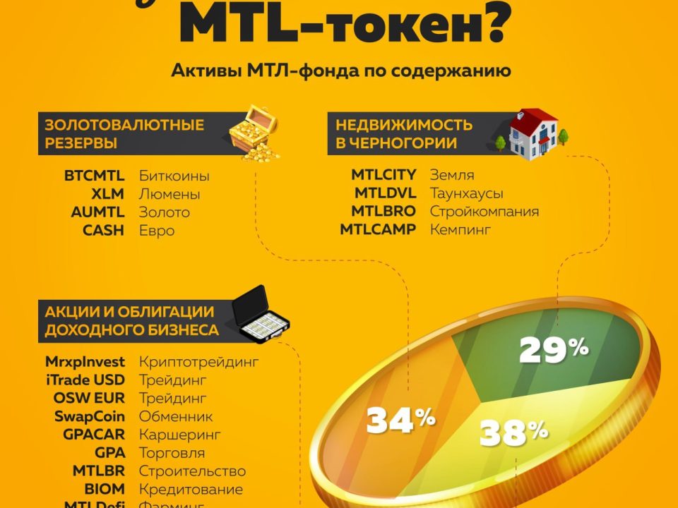 MTL_token_content