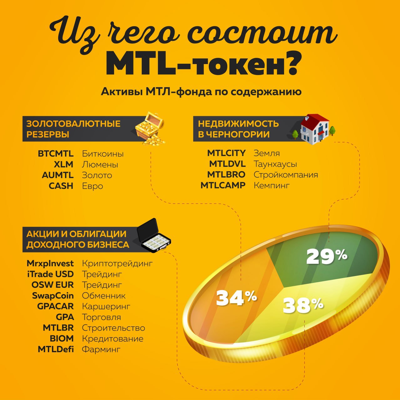 MTL_token_content