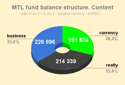 MTL_fund_balance_structure_Content_20221231