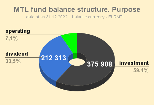 MTL_fund_balance_structure_Purpose_20221231