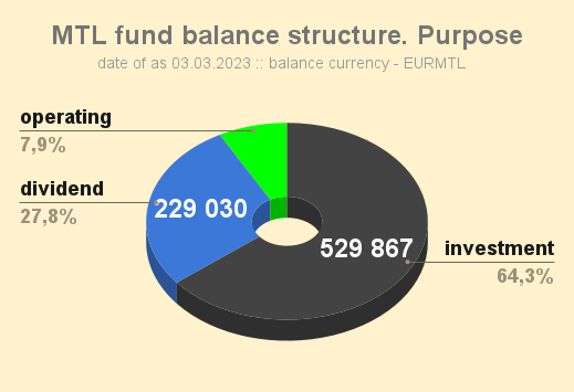 MTL_fund_balance_structure_Purpose_20230303