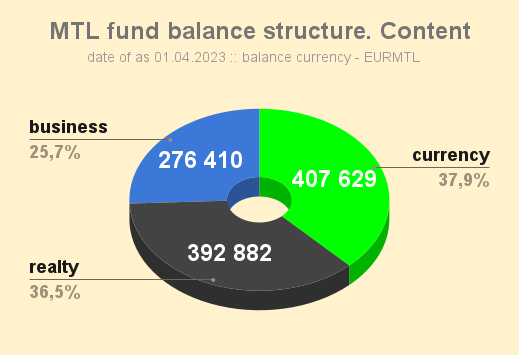 MTL_fund_balance_structure_Content_20230401