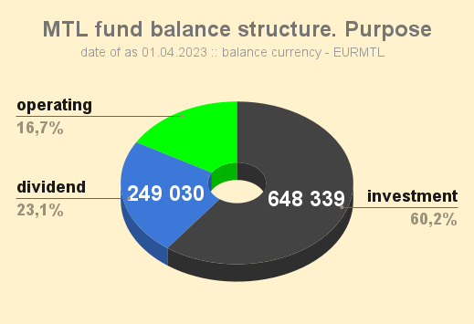 MTL_fund_balance_structure_Purpose_20230401