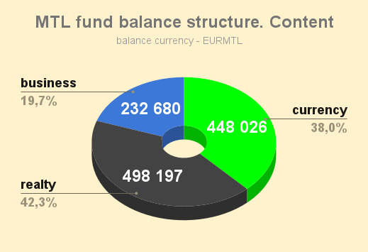 MTL_fund_balance_structure_Content_20230501