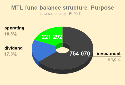MTL_fund_balance_structure_Purpose_20230501