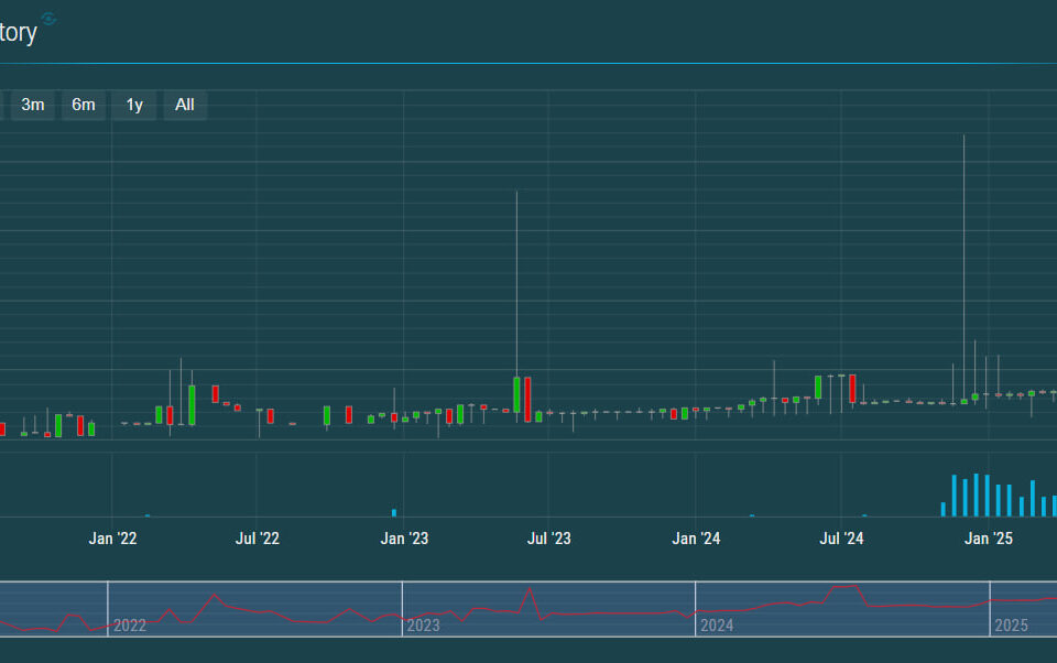 MTL_fund_token_price_202506