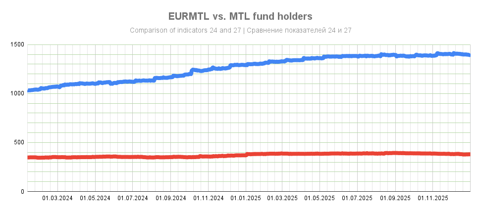 EURMTL_MTL_fund_holders_2024_2025